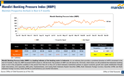 Constructing Mandiri Banking Pressure Index (Mandiri BPI)